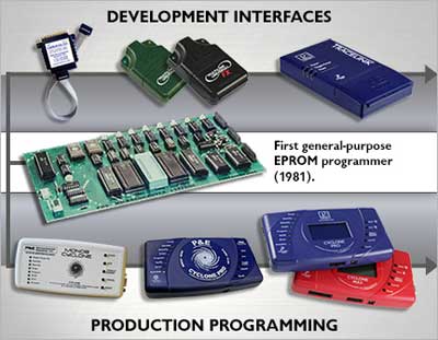 P&E Microcomputer Systems