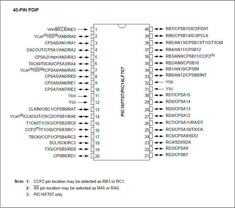 Микроконтроллер PIC16F707 предлагает 32 канала емкостных датчиков и низкое ...