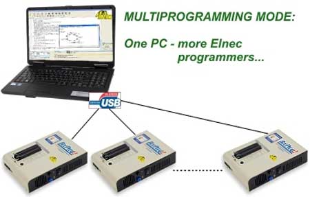 Мультипрограммирующая система на основе программаторов Beeprog2/ Beeprog2C  Для всех пользователей программаторов Elnec доступно специальное бес