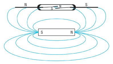 Принцип работы магнитоуправляемого контакта – геркона