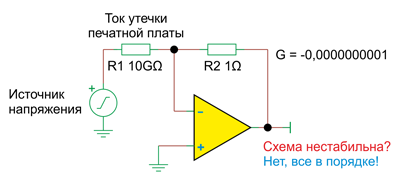 Схема с единичным усилением и с резистором 1 Ом в цепи обратной связи является устойчивой