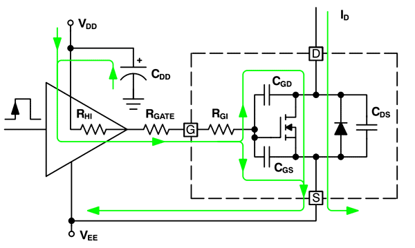 Распределение токов при включении SiC-транзистора