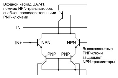 ОУ с дополнительными последовательно включенными PNP-транзисторами лучше подходят для работы в качестве компаратора