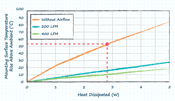 rГрафик, показывающий типичное повышение температуры поверхности радиатора относительно температуры окружающей среды