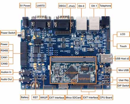 MYD-SAM9G35 – отладочная плата на базе ARM9 микропроцессора AT91SAM9G35 от Atmel 