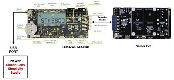Вариант подключения платы расширения к EFM32WG-STK3800