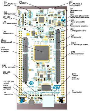 Отладочная плата семейства STM32 Nucleo-144. Вид сверху. Расположение компонентов