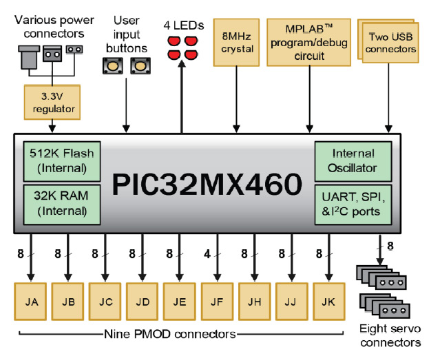 Host устройства. Pic32mx схема. Digilent hs2 схема. Устройство построенное на базе pic17. USB Power Protection circuit.