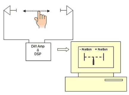 Определение положения объекта между двумя датчиками EPIC