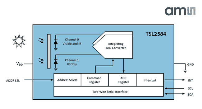 Структура микросхемы TSL2584TSV