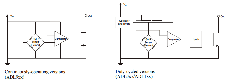 Схемы датчиков серии ADL c непрерывным и циклическим режимами работы