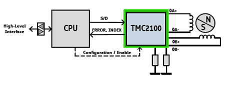 Схема включения микросхемы TMC2100 в связке с микропроцессором