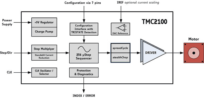 Структура микросхемы TMC2100