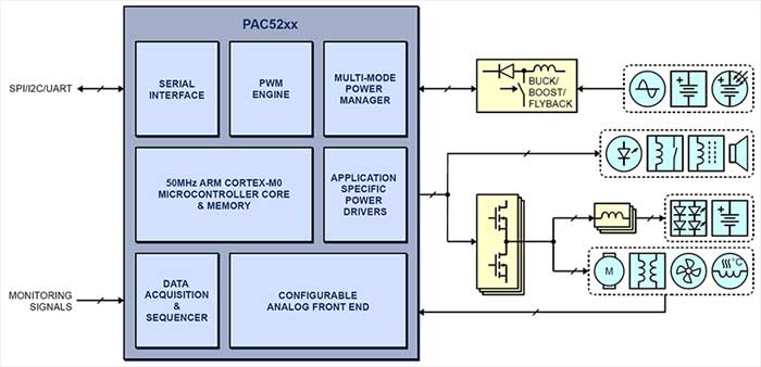 Структура микросхем Active-Semi серии PAC и принцип их включения