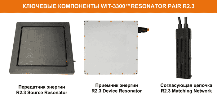 Базовые компоненты 3,3 кВт платформы WiT-3300