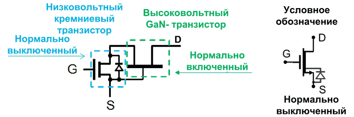 Структура высоковольтных GaN-ключей от Transphorm