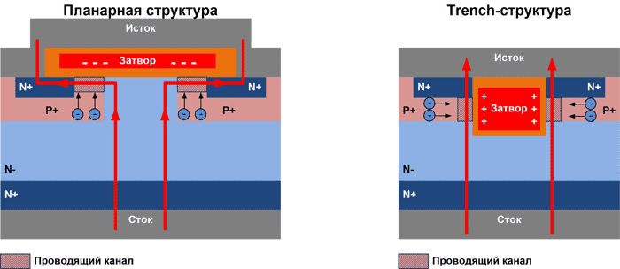 Структуры N-канальных полевых транзисторов