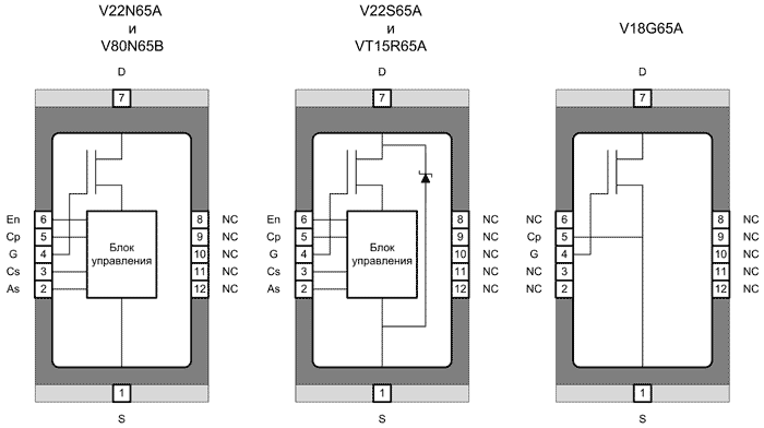 Структура нитрид-галлиевых транзисторов от VisIC Technologies