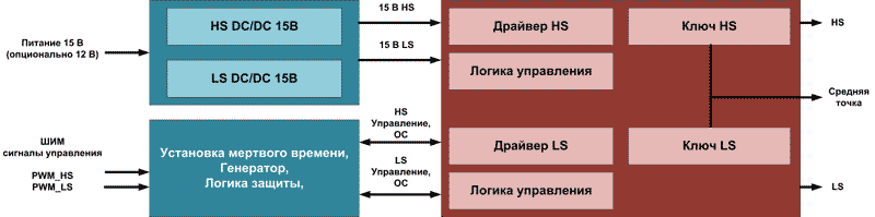 Блок-схема отладочного набора EVB-HB