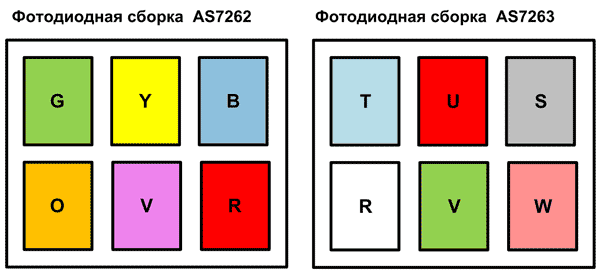 Фотодиодные сборки анализаторов спектра AS7262 и AS7263