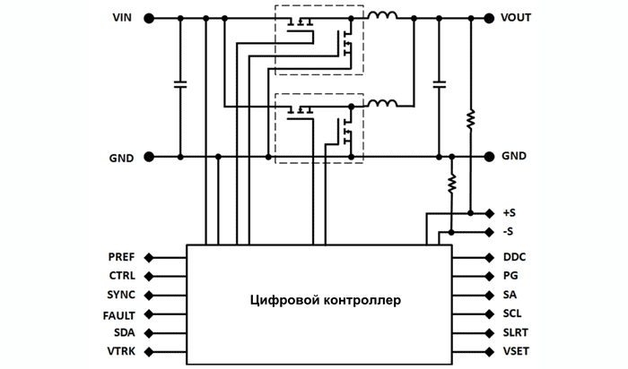 Структурная схема модулей NDM3Z-90