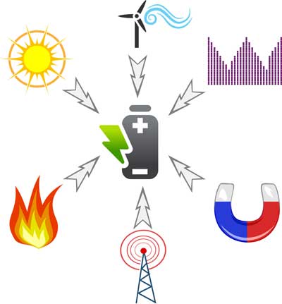Источники альтернативной энергии: солнце, ветер, вибрация, магнитные поля, радиоволны, температура