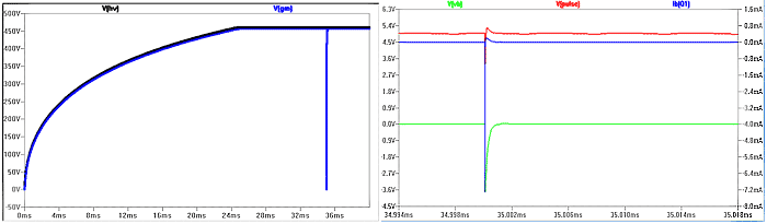 Высоковольтный сигнал и импульс разряда в ГМ-трубке (слева). Ток базы транзистора Q1 и выходной импульс напряжения (справа)