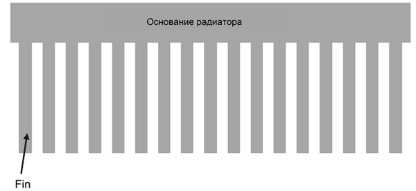 Схема радиатора