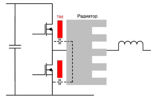 Паразитная емкость образованная изолированным радиатором в полумостовой схеме