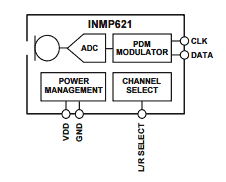 Схема включения INMP621– миниатюрного всенаправленного МЭМС-микрофона